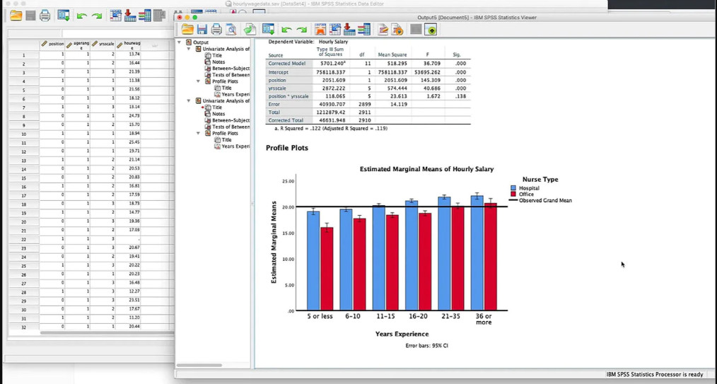 IBM SPSS Statistics Free