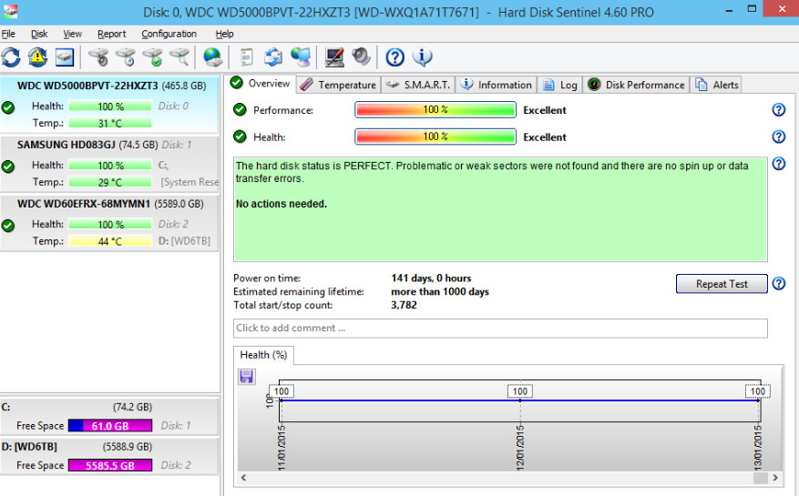 HARD DISK SENTINEL PRO Free