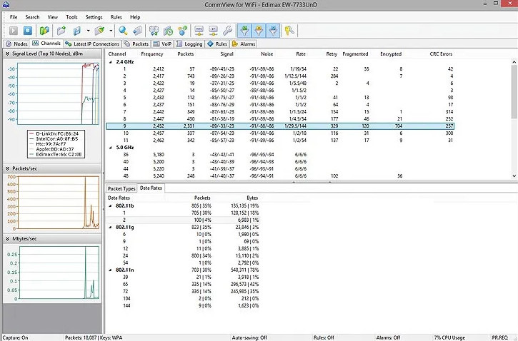 TamoSoft CommView for WiFi Free